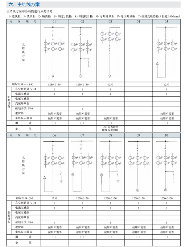 GZS3.2開關(guān)設(shè)備主結(jié)線方案