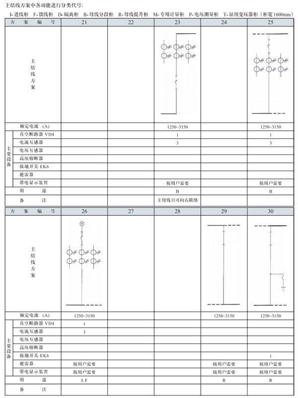 GZS3.2開關(guān)設(shè)備主結(jié)線方案