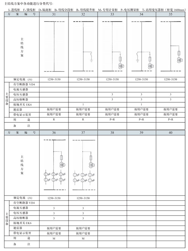 GZS3.2開關(guān)設(shè)備主結(jié)線方案