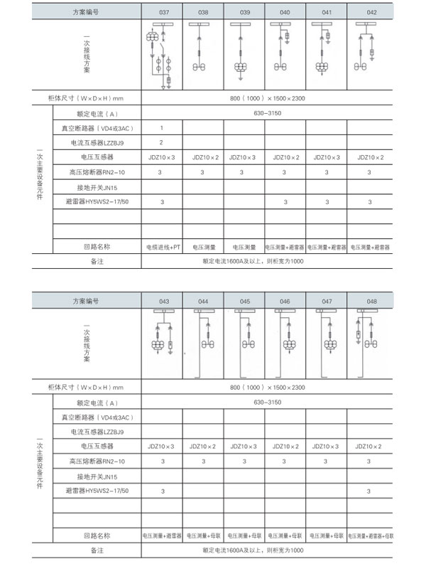 KYN28A-12開(kāi)關(guān)設(shè)備主接線方案