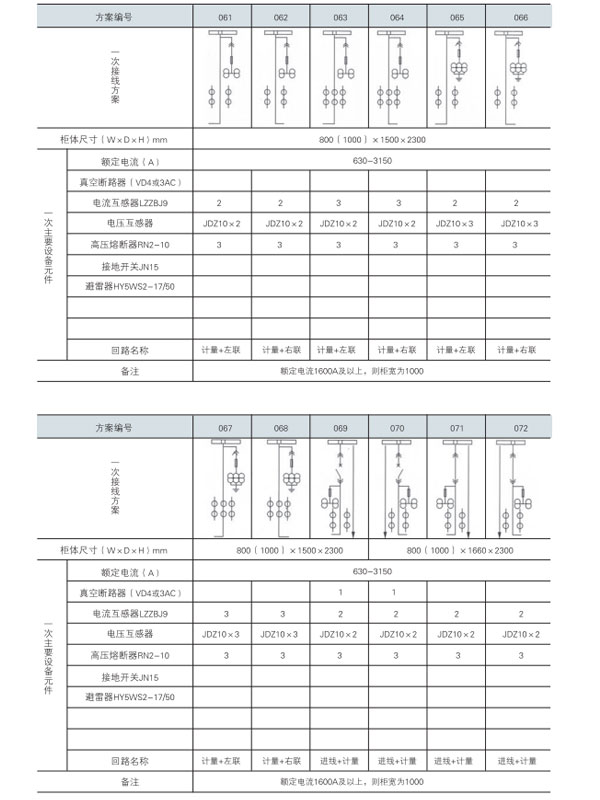 KYN28A-12開(kāi)關(guān)設(shè)備主接線方案