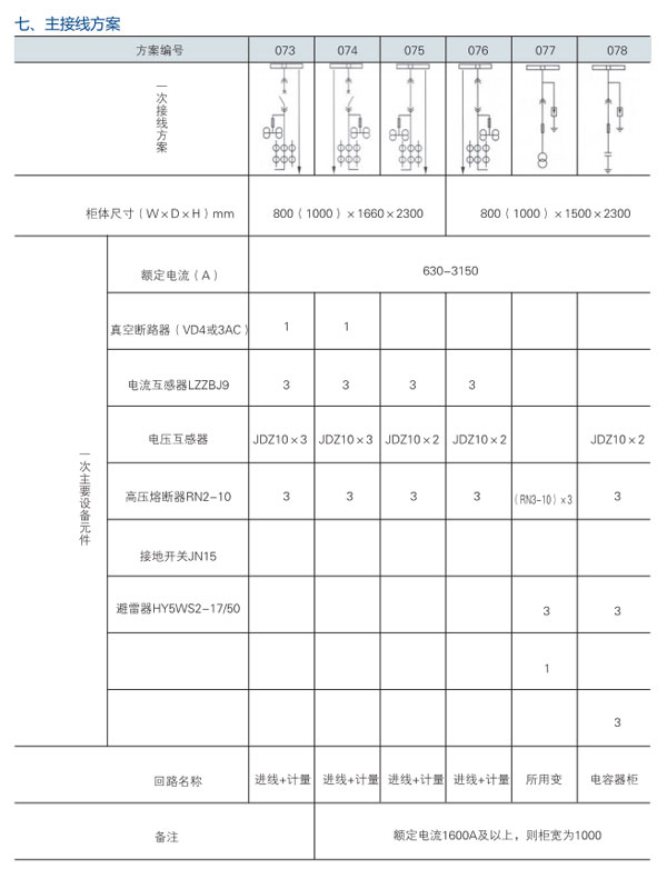 KYN28A-12開(kāi)關(guān)設(shè)備主接線方案