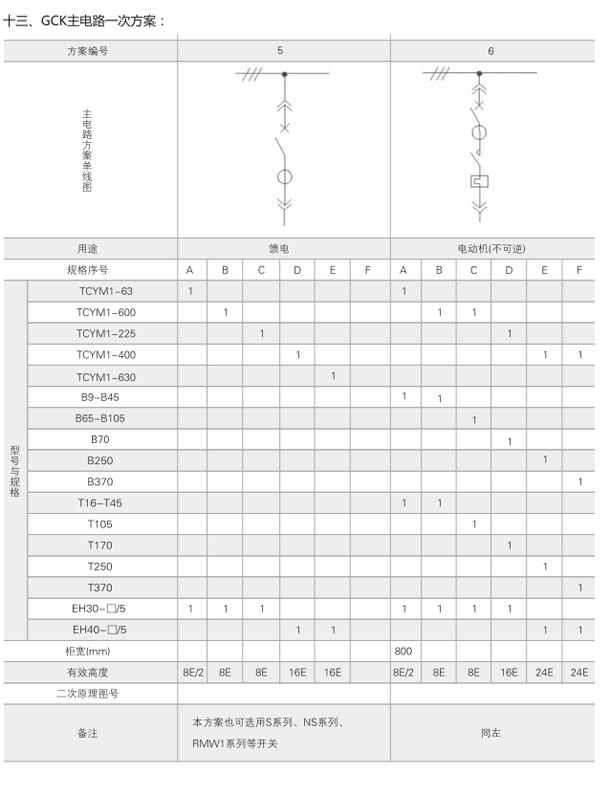 GCK低壓開(kāi)關(guān)柜主電路一次方案