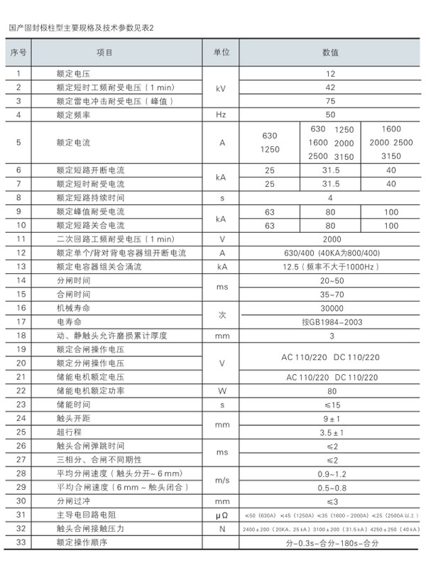 3AC系列固封式高壓真空斷路器規(guī)格參數(shù)