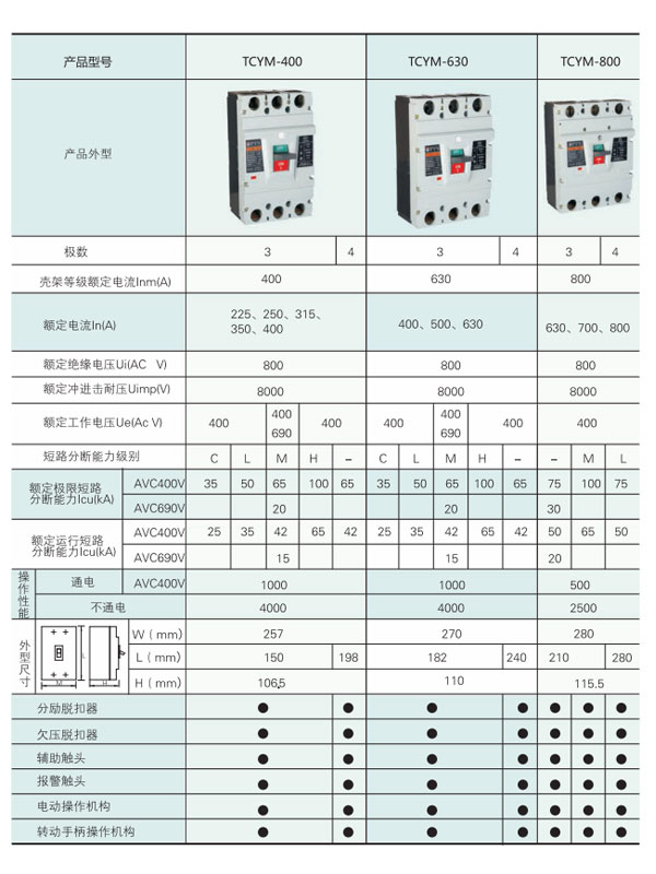 TCYM1塑料外殼式斷路器技術(shù)參數(shù)