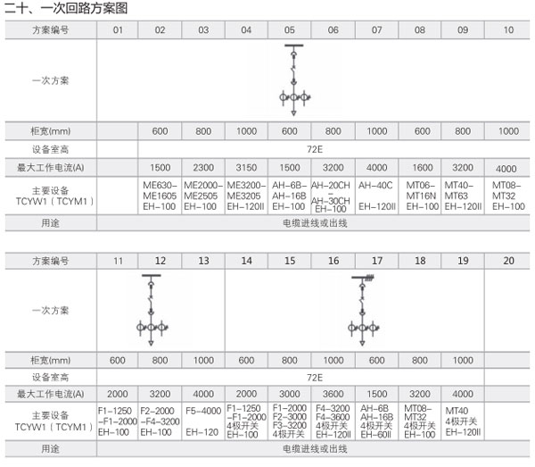 MNS低壓開關(guān)柜一次回路方案圖