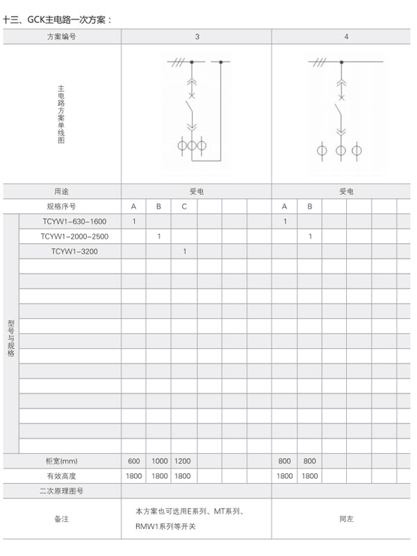 GCK低壓開(kāi)關(guān)柜主電路一次方案